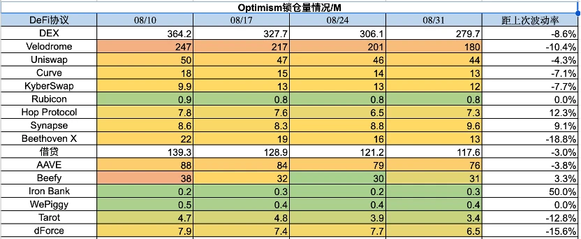 Foresight Ventures市场周报：市场超跌反弹，次新不断逼空