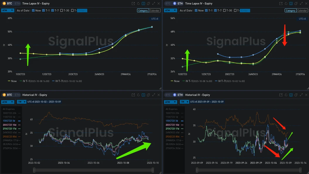 SignalPlus波动率专栏(20231009)：美国就业强劲，美债居高不下