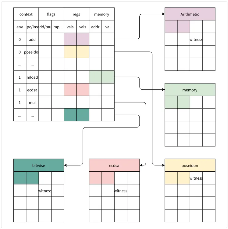 一文了解Lookup Arguments