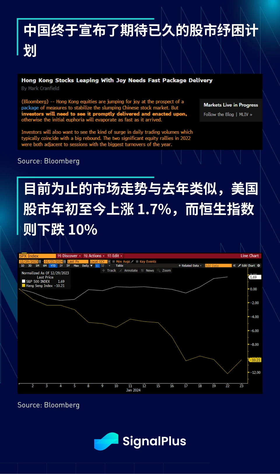 SignalPlus宏观研报(20240123)：GBTC资金持续流出，FTX抛售股份