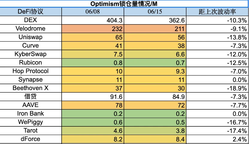 Foresight Ventures市场周报：市场流动性撤退，山寨币指数瀑布