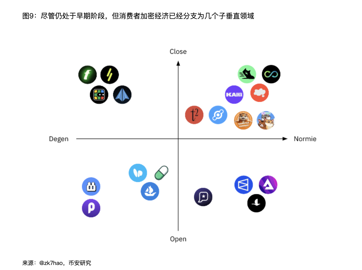 解读Binance报告：Web3离家喻户晓还有多远？