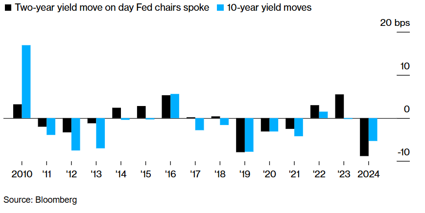 Crypto Pauses After Record Rally as Markets Await Powell at Jackson Hole