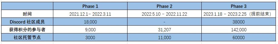 过半地址被反女巫？一文探讨Iron Fish的空投方案是否合理？