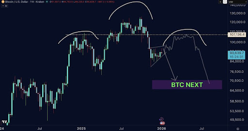 What’s Going On With Bitcoin And The Stock Market? Analyst Breaks It Down