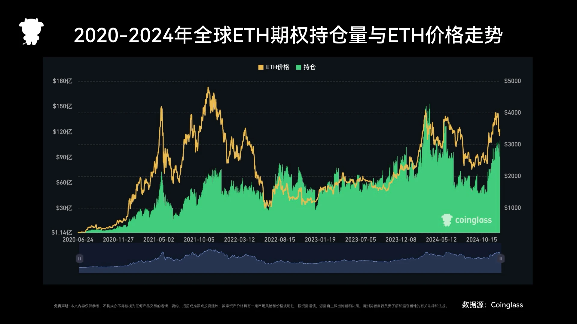 2024年度衍生品交易所报告：赛道格局重塑与关键差异解析