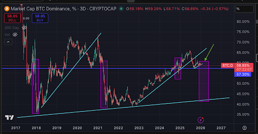 Analyst Predicts Strongest XRP Price Rally In History Is Coming, Here’s Why
