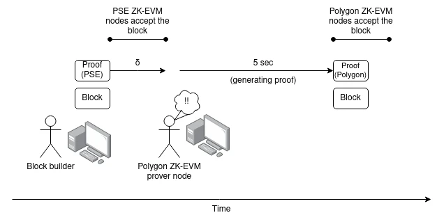 V神新文：以太坊内置ZK后，Layer2驶向何方？