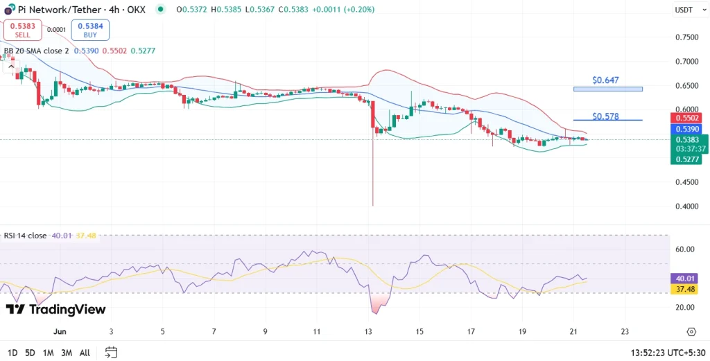 Pi Coin Price Analysis