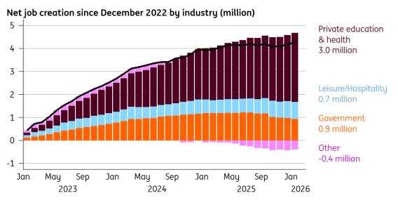 Decent January US Jobs Data Still Has Holes