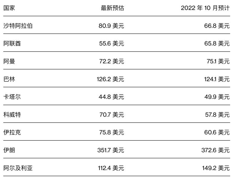 LD Capital：万字长文解析大宗商品之王-原油