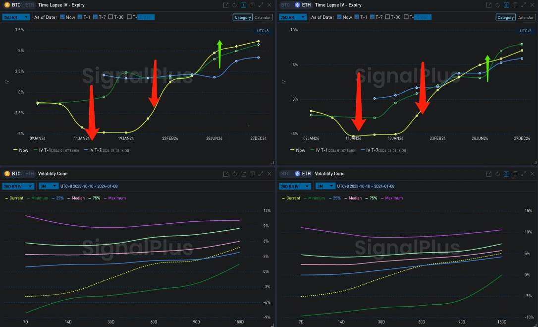 SignalPlus波动率专栏(20240108)：新的一周，新的IV高点