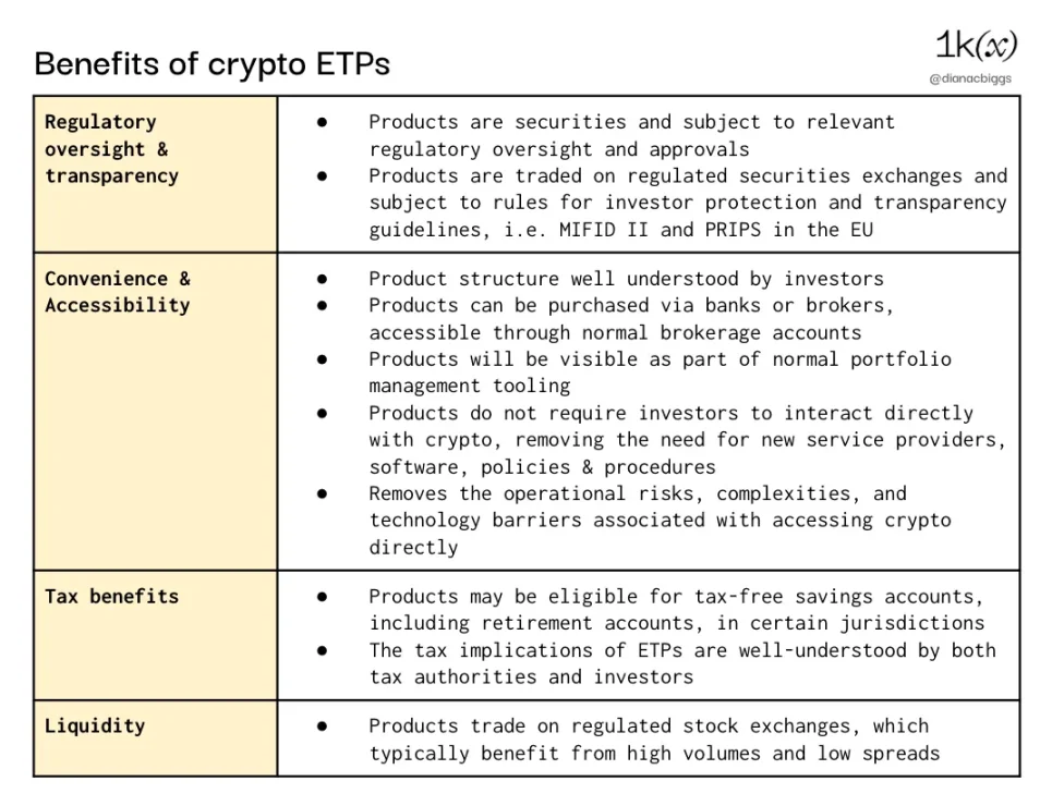 比特币现货ETF上线前，深入了解加密ETP现状及潜力