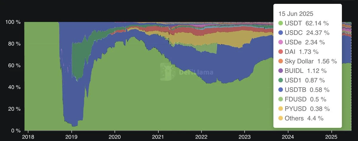 BitMEX Alpha：Circle的股价建立在流沙之上