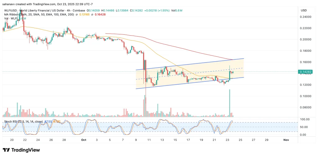 wlfi price