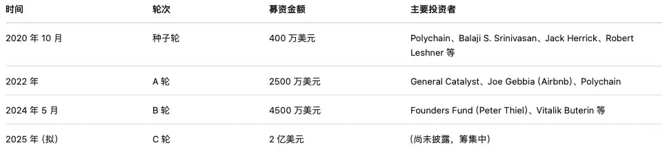 资本下注预测市场，Polymarket与Kalshi谁更胜一筹？
