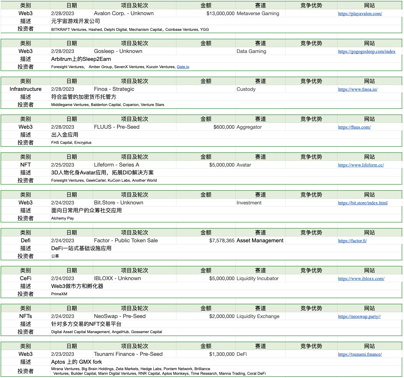 Foresight Ventures市场周报：市场平淡无奇，BTC生态繁荣