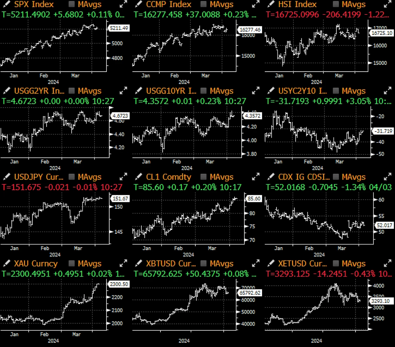 SignalPlus宏观分析(20240404)：BTC ETF流入资金明显增加