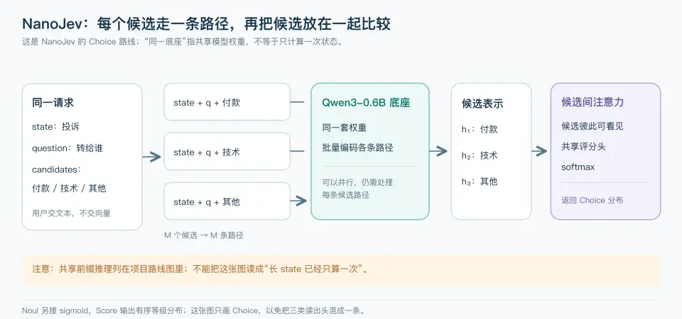 深入底层看 Jev，能否戴上&ldquo;范式革新&rdquo;的王冠