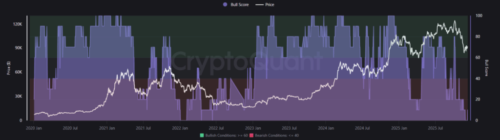 Cryptoquant sentiment data
