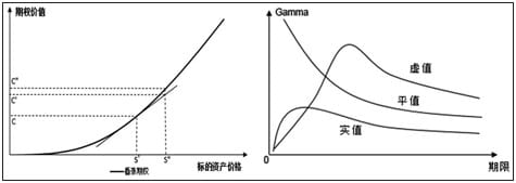 结构化产品研究总览