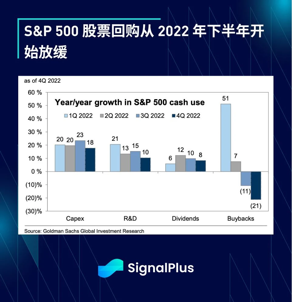 SignalPlus每日资讯 (20230417)