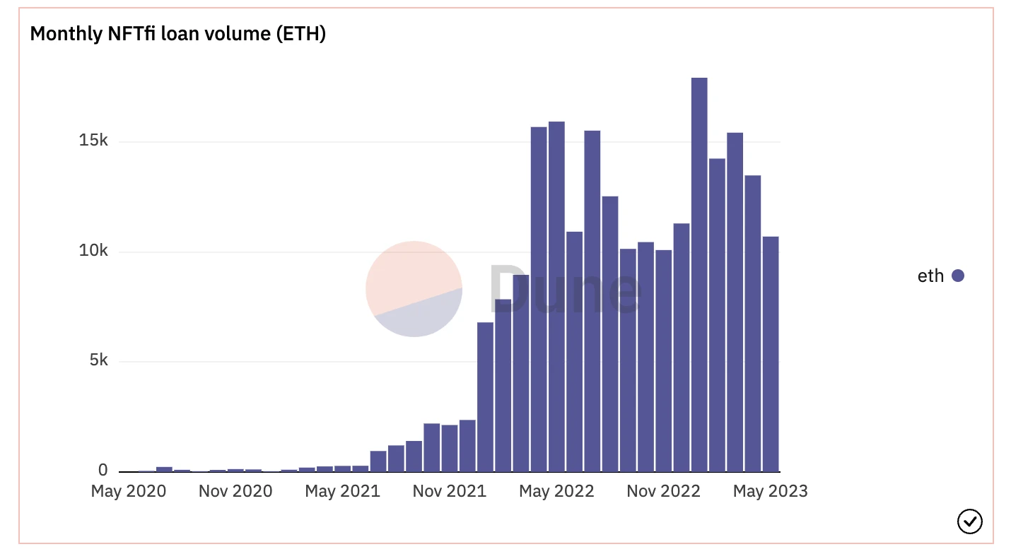 BitKeep x ParaSpace研报：2023上半年NFT交易赛道发展分析