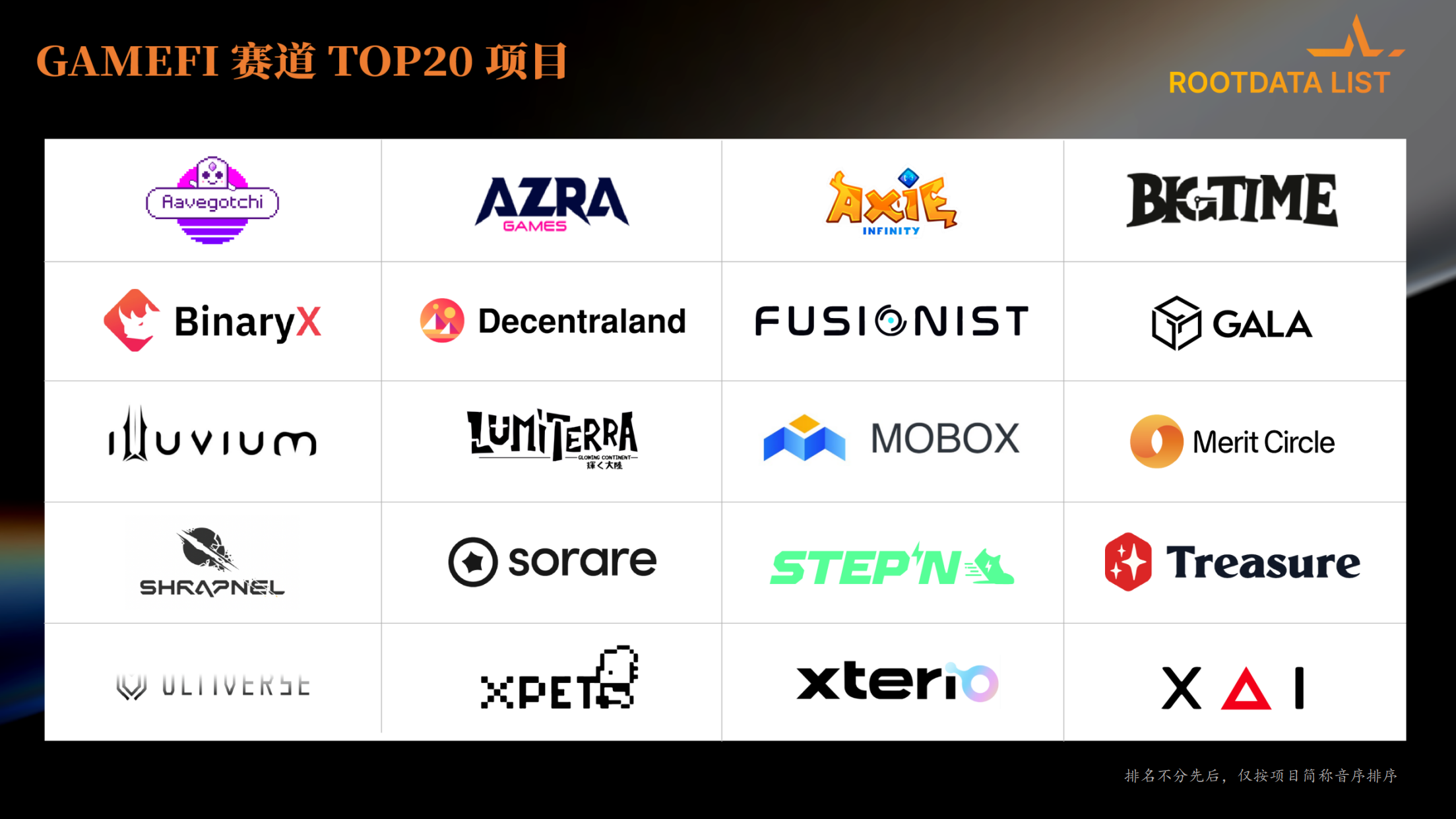 RootData：2023年Web3行业发展研究报告及年度榜单