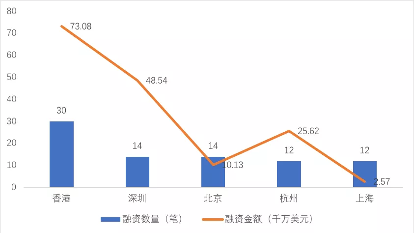 中国区块链