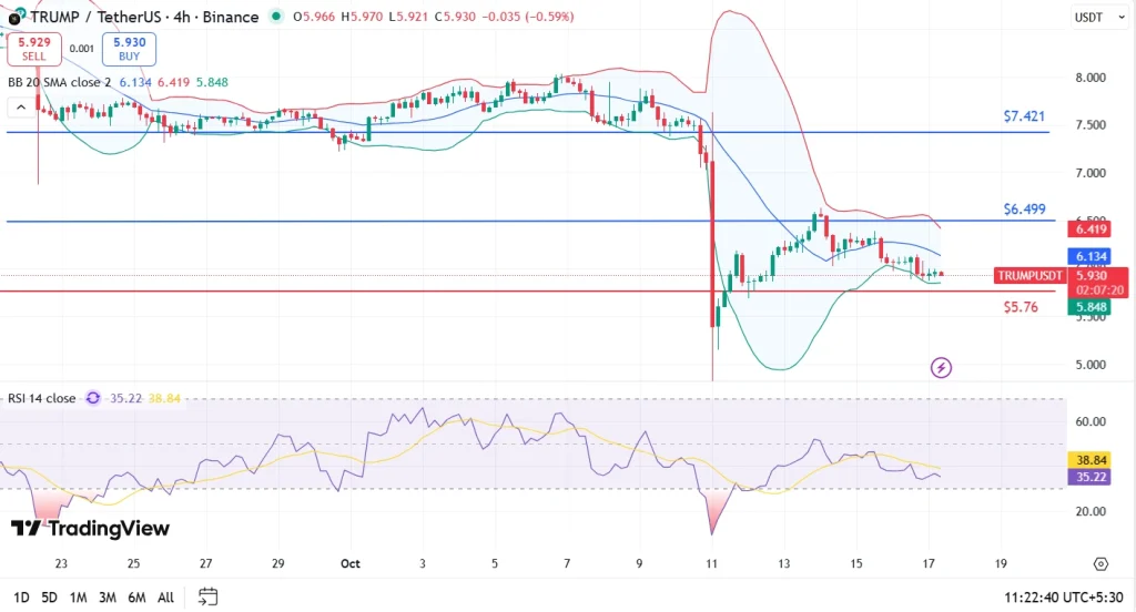 Trump price 17-10-25