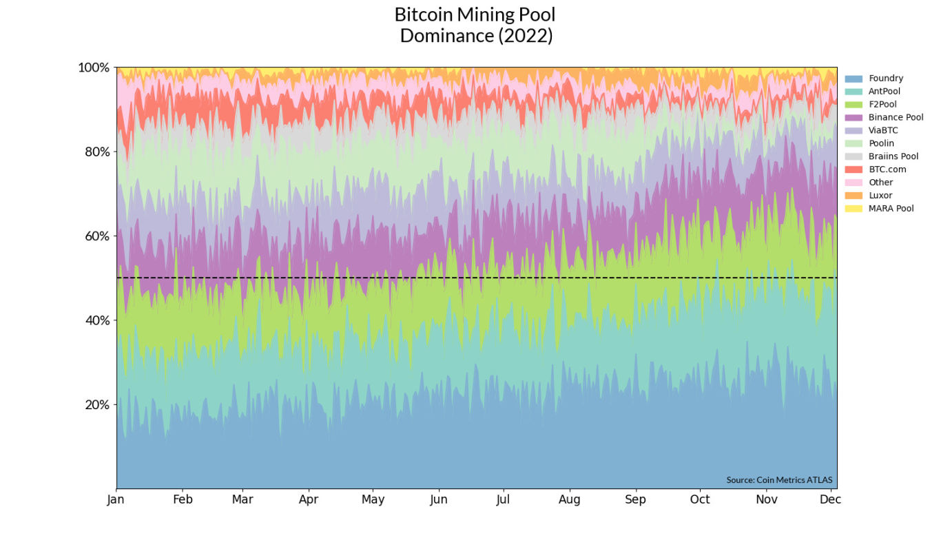 Coin Metrics：数据解读比特币市场低迷下的挖矿行业