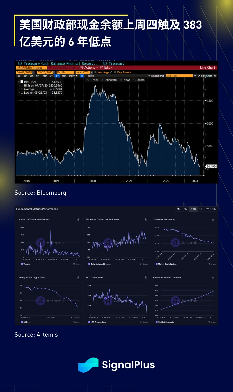 SignalPlus投资研报0531：外部资金入场动力依然不足