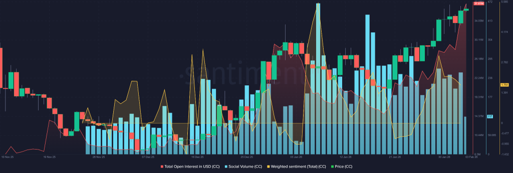 Canton Network Strengthens Institutional Stack as CC Price Strongly Reacts to Fireblocks Integration
