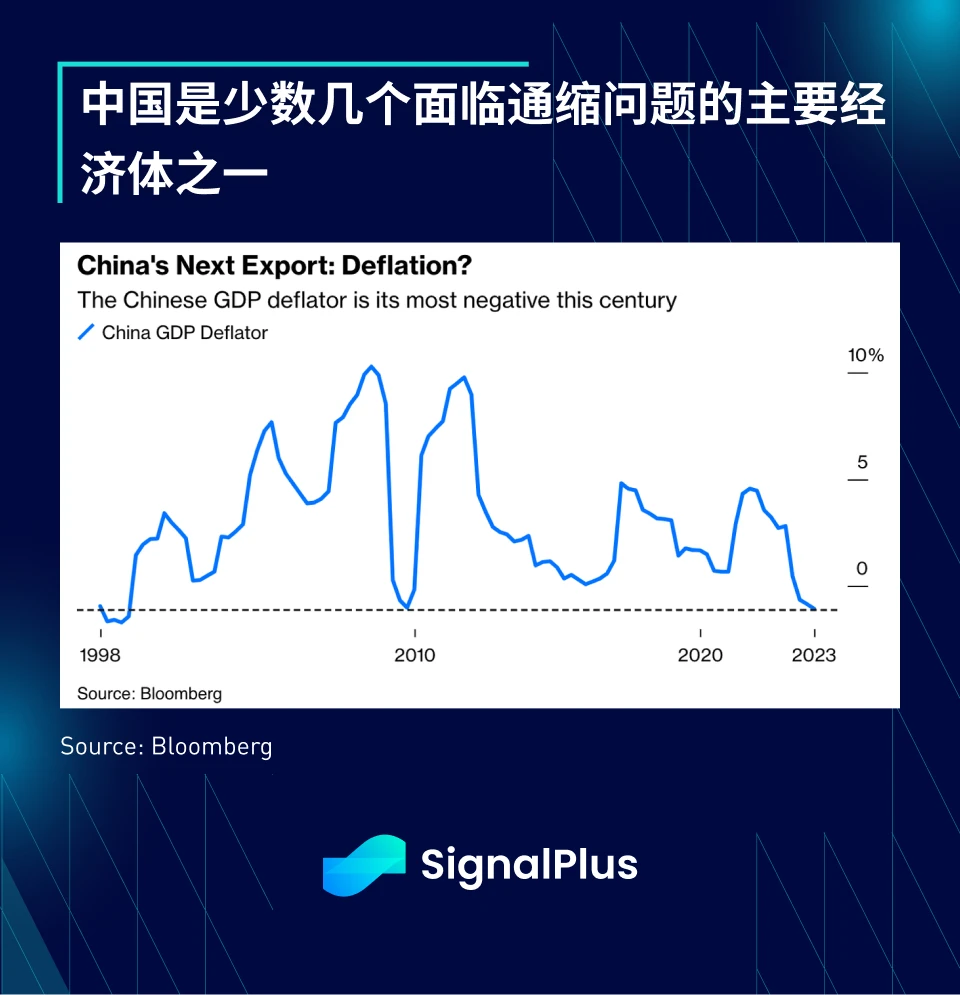 SignalPlus：2023年宏观回顾及2024年展望