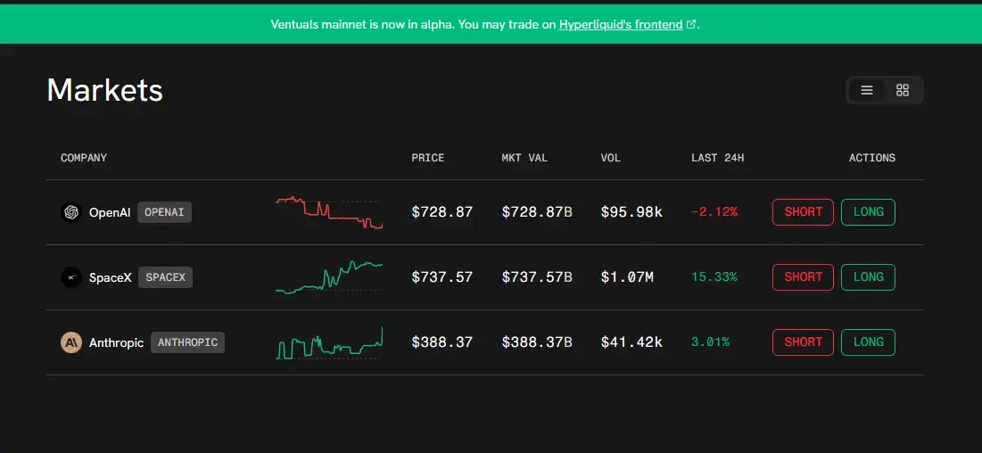 1.5万亿SpaceX冲刺最大IPO:散户如何提前布局?