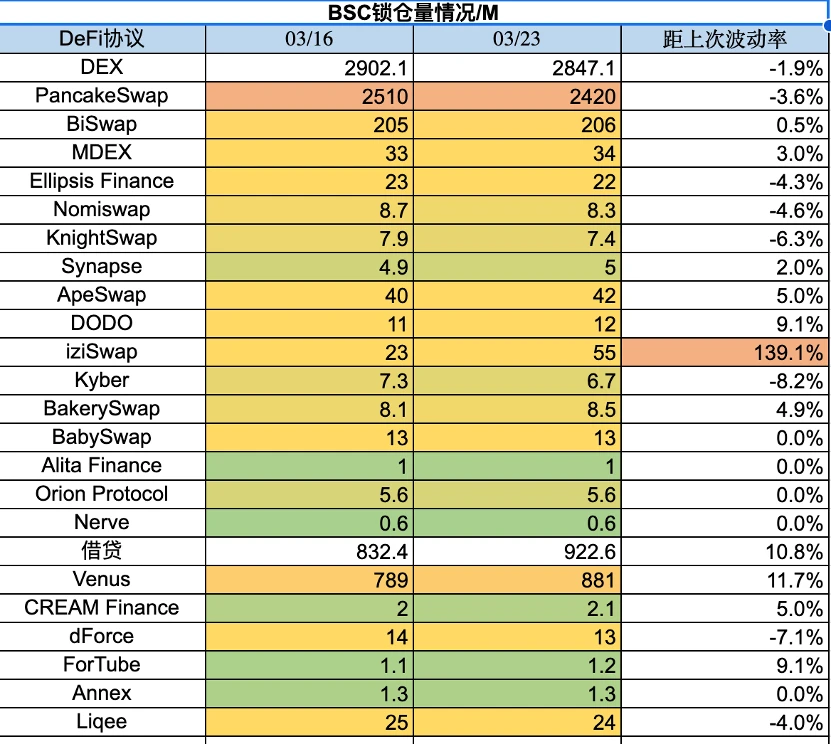 Foresight Ventures市场周报：BTC主导市场，ARB生态普涨