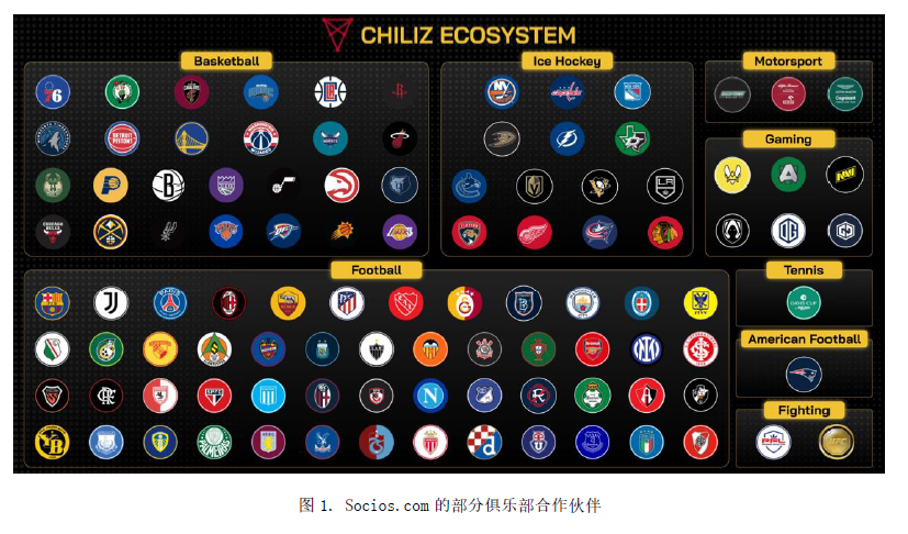 FIFA世界杯开幕在即，Fan Token的机会在哪里?