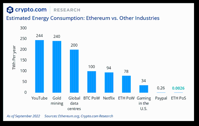 Crypto.com：2022年加密行业十大事件和未来展望