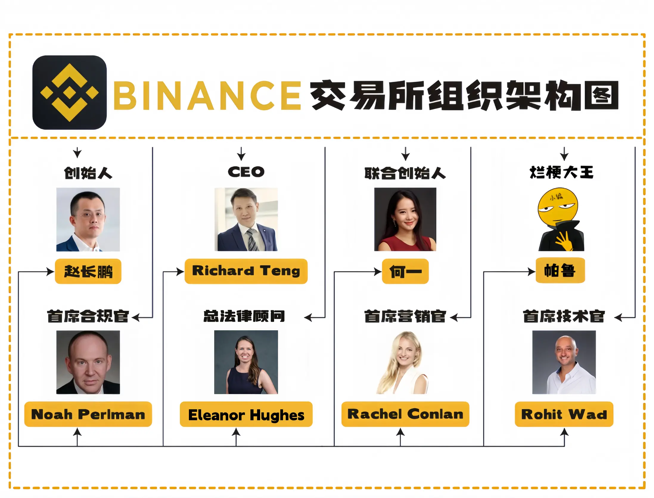 BSC生态升温：盘点7个爆款Meme和5个未发币项目