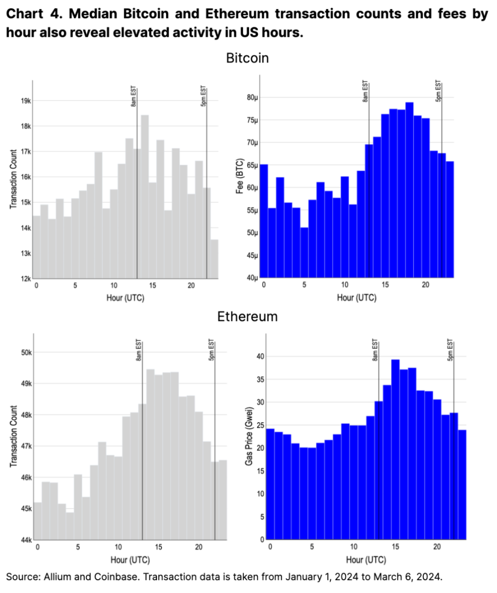 Coinbase：用数据说话，美国市场地位的崛起 (文末夹带比特币减半指南)