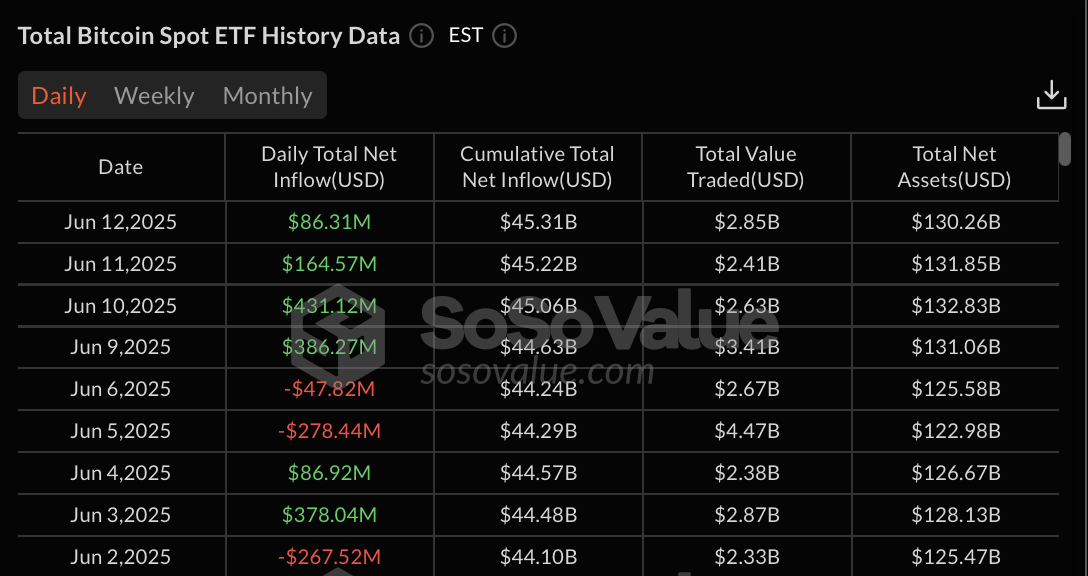 Bitcoin ETFs