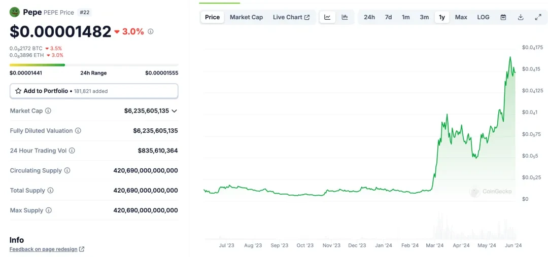 Notcoin & UXLINK：Mass Adoption的链上数据对比