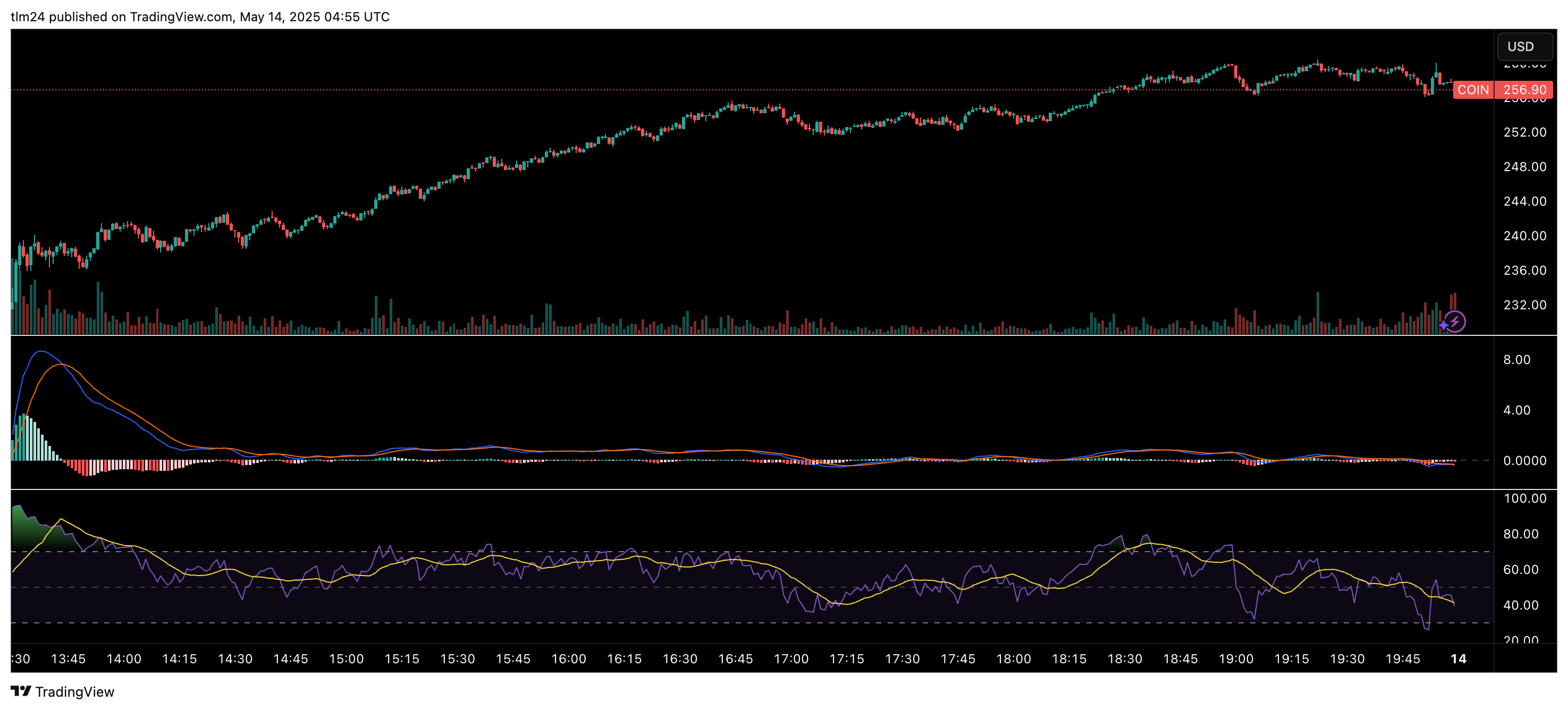 Coinbase Stock Rockets on Historic S&P 500 Inclusion