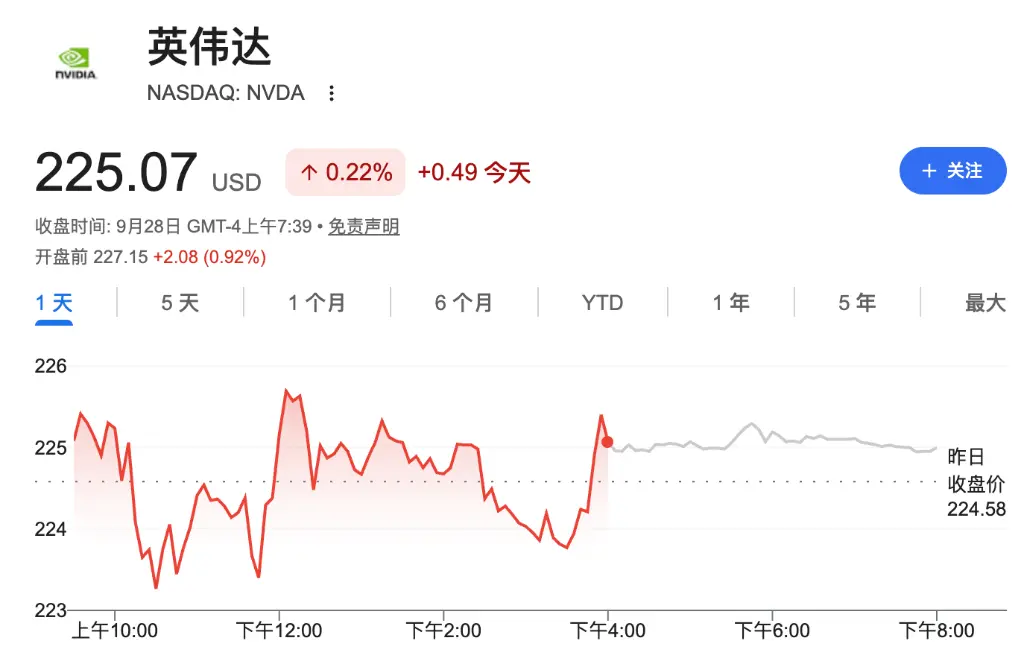 真金白银表达信心，英伟达追加 1500 亿美元回购，规模创美企历史纪录
