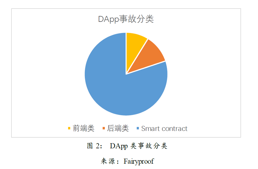 Move语言的创新和机遇