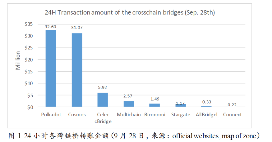 Cosmos新征程：一切从Interchain开始