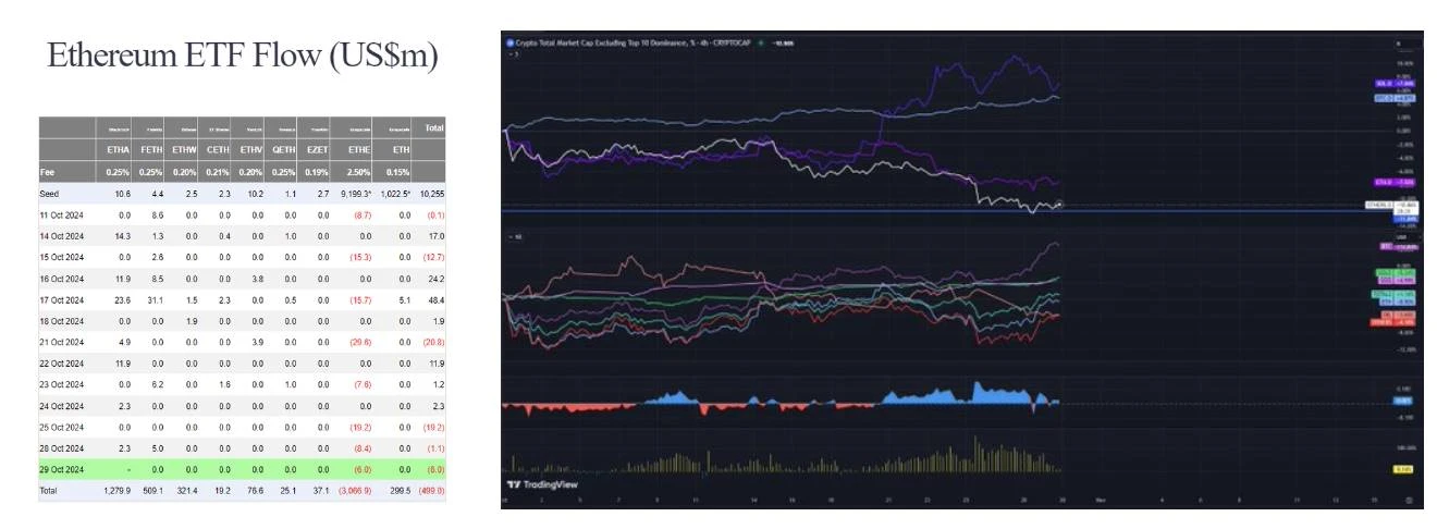 解构BTC价格表现：特朗普交易和比特币的玻璃天花板