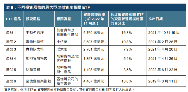 港交所报告解读：ETF与全球金融市场虚拟资产生态圈的发展