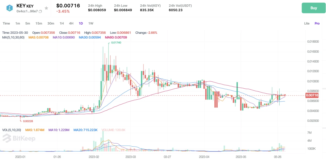 BitKeep研报：香港的区块链发展进程