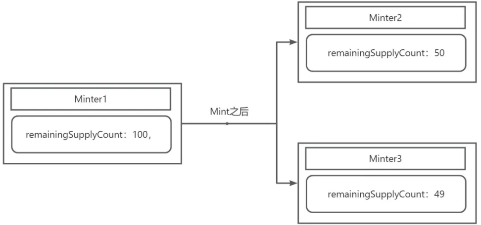 CAT20：Fractal BTC上的代币协议